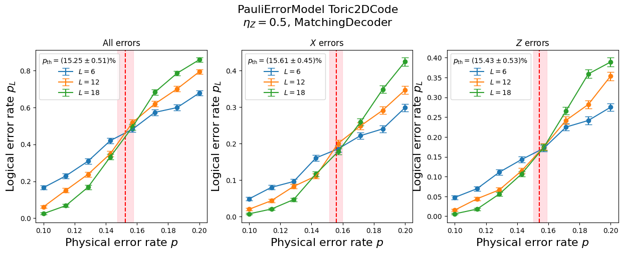 ../_images/tutorials_Computing_threshold_17_1.png