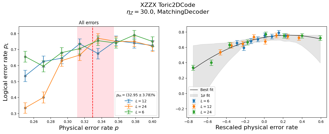 ../_images/tutorials_XZZX_threshold_vs_bias_36_0.png