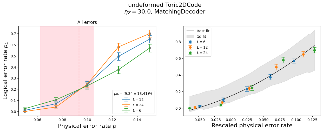 ../_images/tutorials_XZZX_threshold_vs_bias_36_1.png