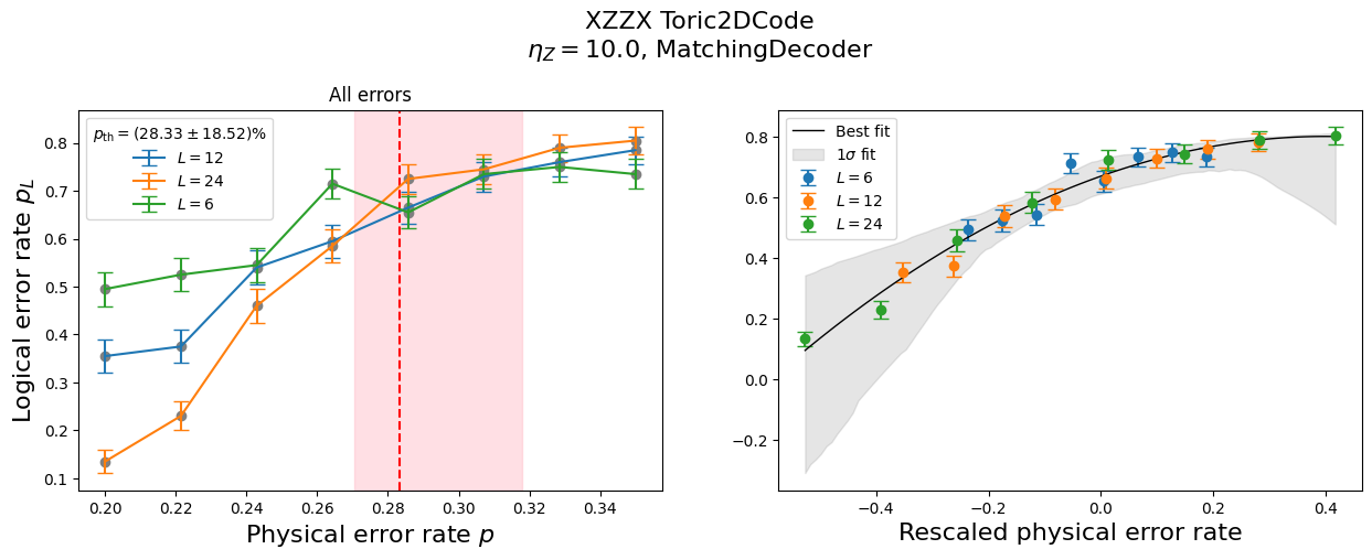 ../_images/tutorials_XZZX_threshold_vs_bias_36_2.png