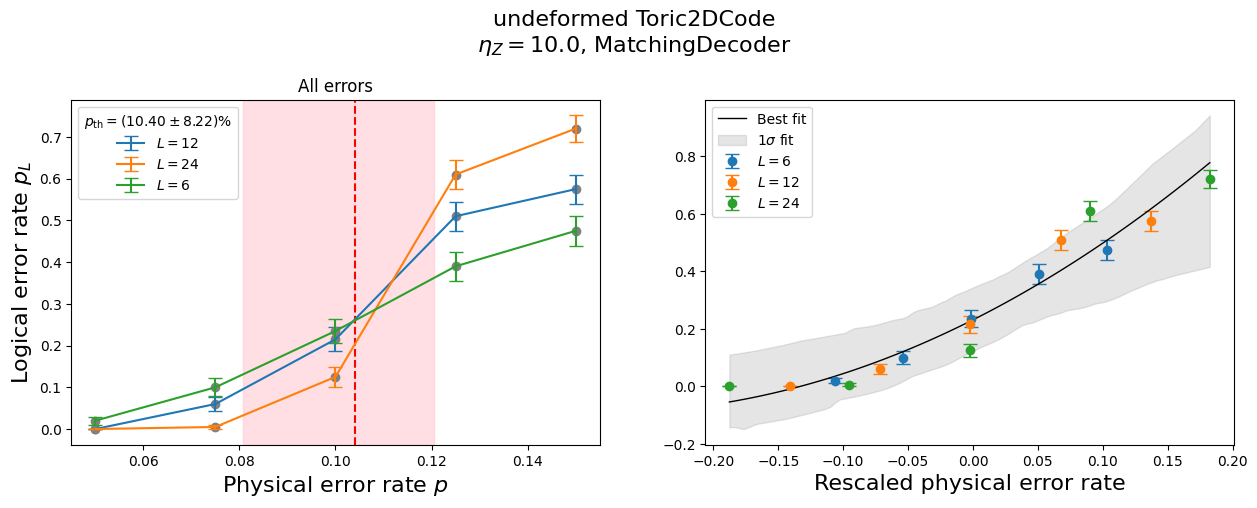 ../_images/tutorials_XZZX_threshold_vs_bias_36_3.png