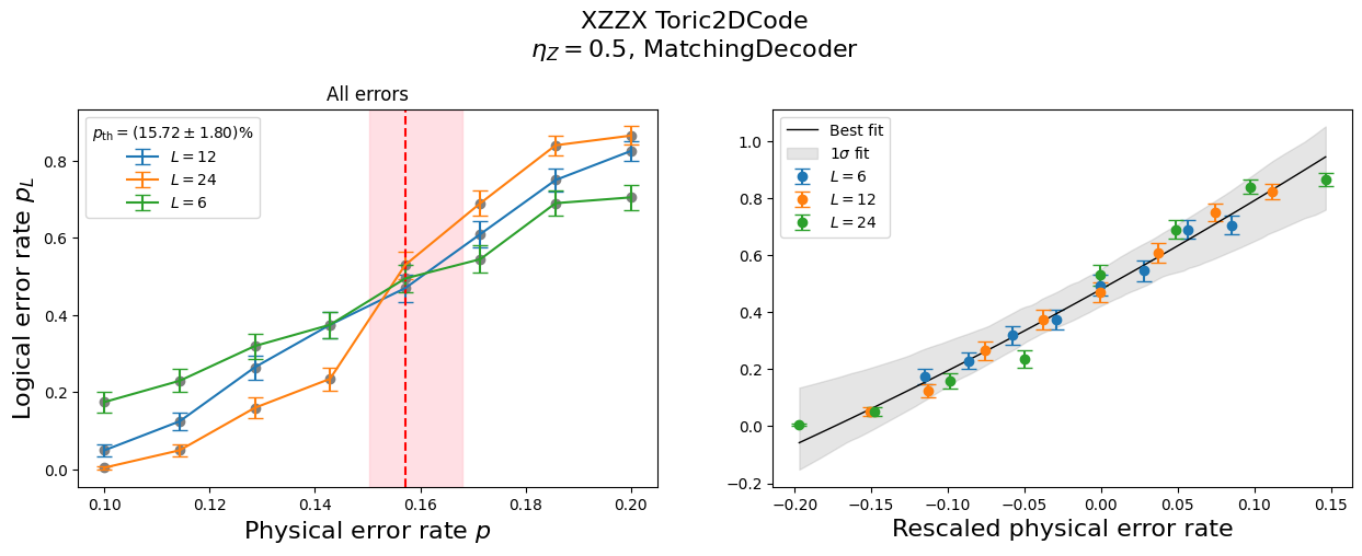 ../_images/tutorials_XZZX_threshold_vs_bias_36_4.png