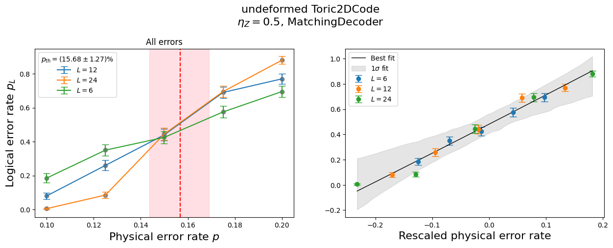 ../_images/tutorials_XZZX_threshold_vs_bias_36_5.png