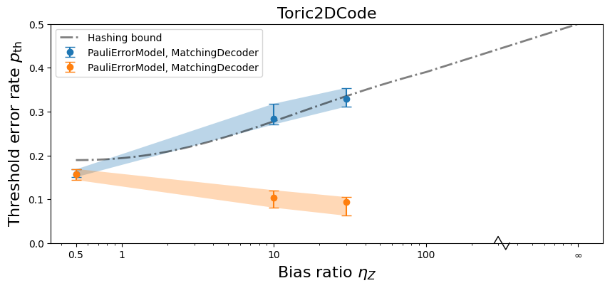 ../_images/tutorials_XZZX_threshold_vs_bias_38_0.png